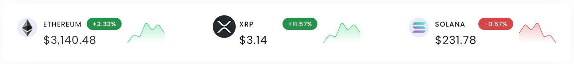 bar of crypto prices