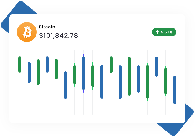 Picture of bitcoin chart